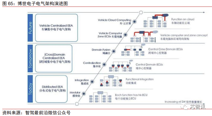 花2个月拆一辆特斯拉Model 3！3.7万字详解所有部件