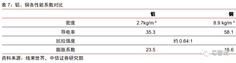 花2个月拆一辆特斯拉Model 3！3.7万字详解所有部件