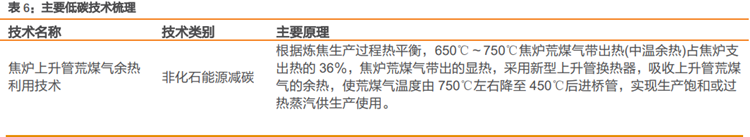 我国低碳技术有哪些 我国低碳技术有哪些