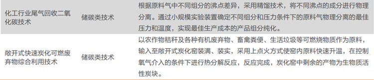 我国低碳技术有哪些 我国低碳技术有哪些