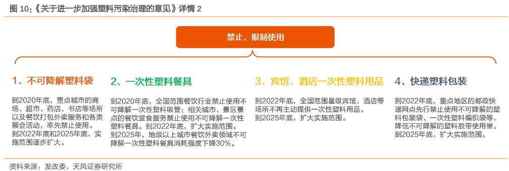 《关于进一步加强塑料污染治理的意见》