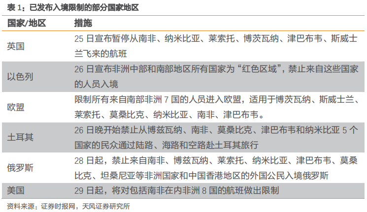 日本入境最新防疫政策