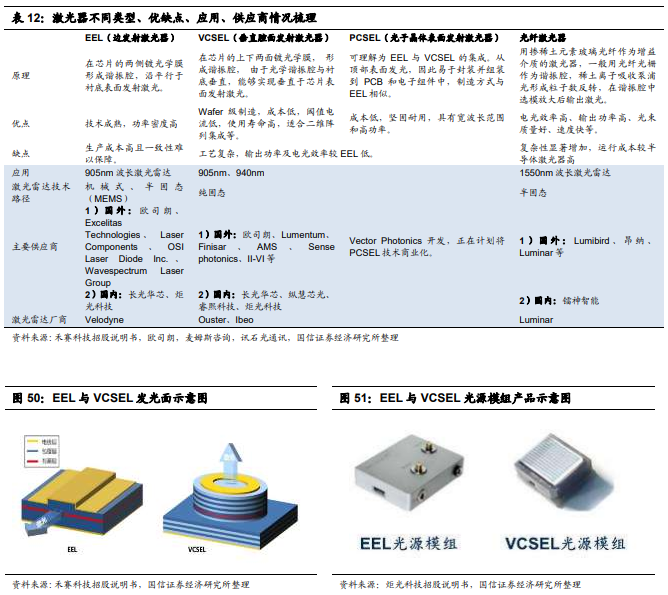 激光器