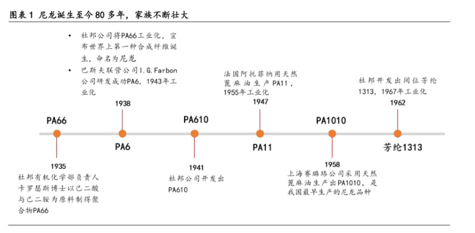 尼龙
