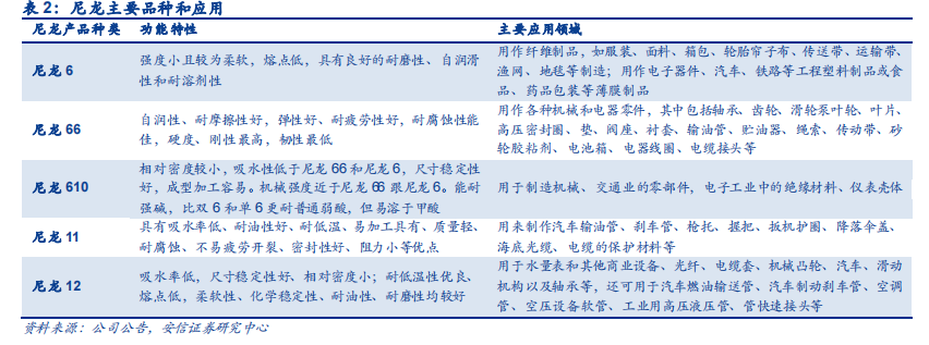 尼龙