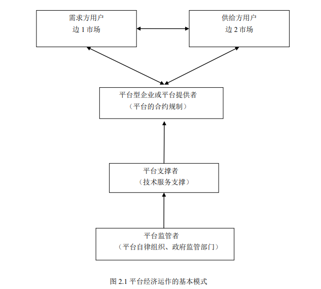 平台经济