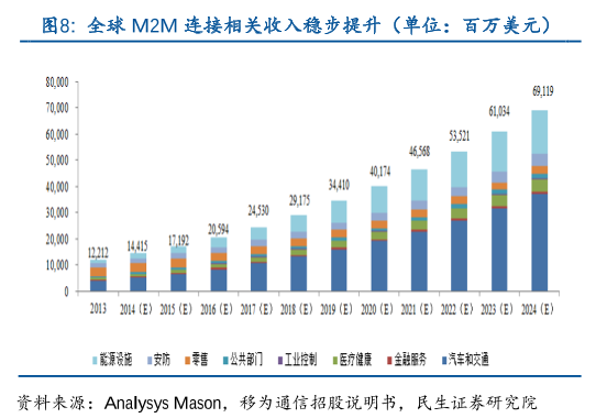 m2m