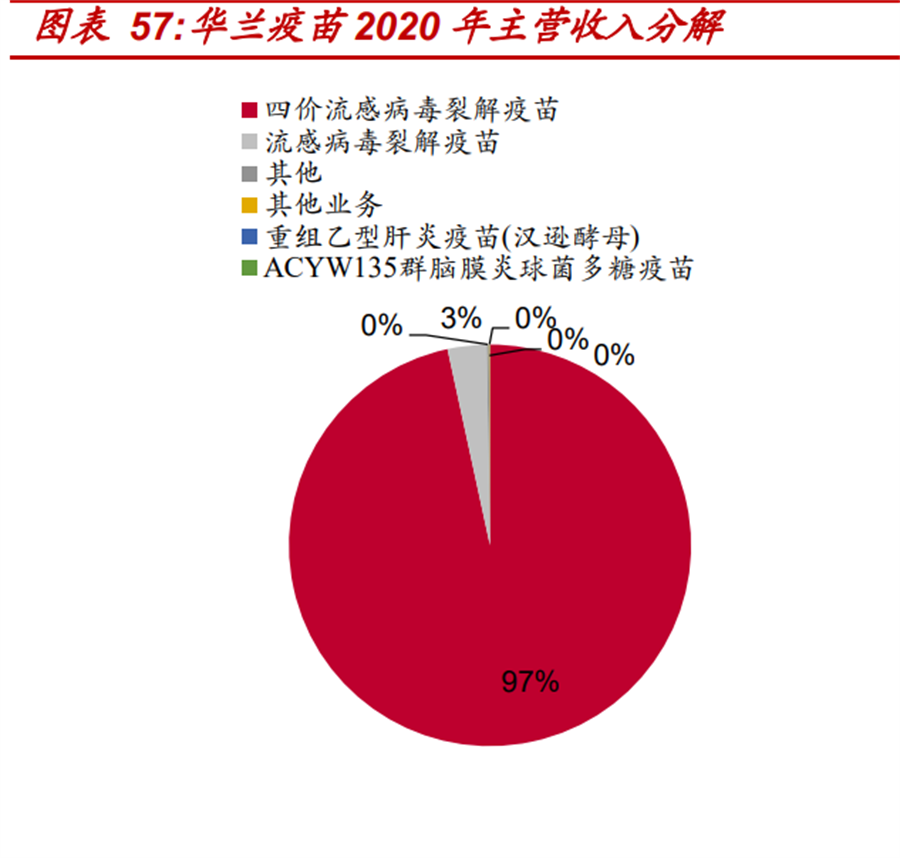 华兰疫苗