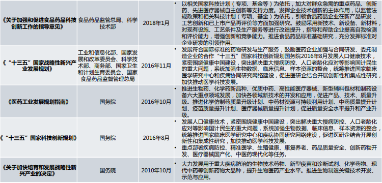 医药中间体行业监管法规梳理