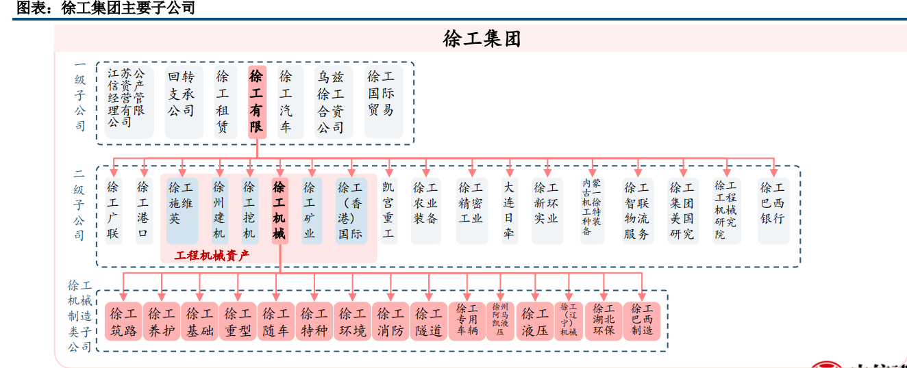 徐工集团 徐工集团