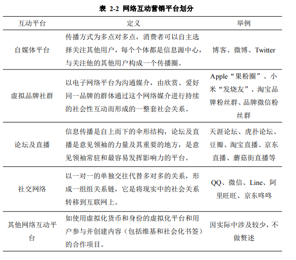 互动营销 互动营销