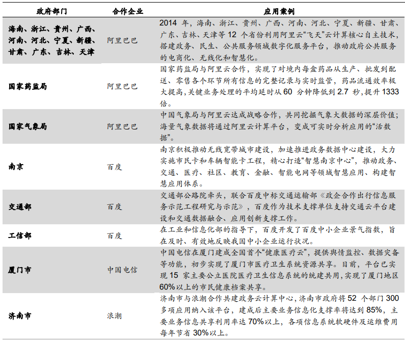 电子政务云案例