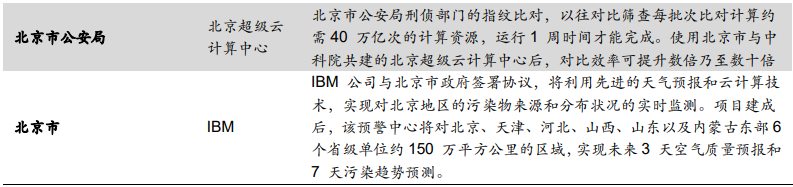 电子政务云案例