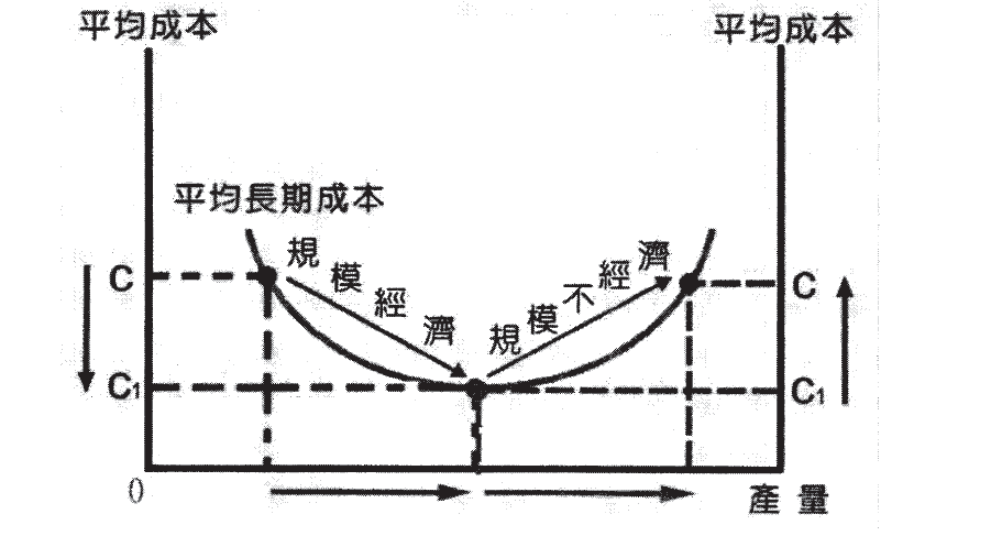 什么叫规模经济？和范围经济的区别是？产生的原因、优势介绍