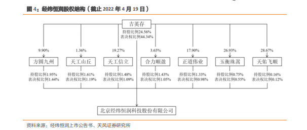 经纬恒润 经纬恒润