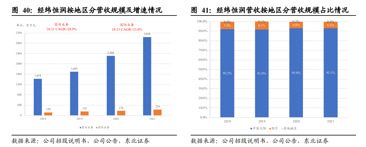 经纬恒润 经纬恒润