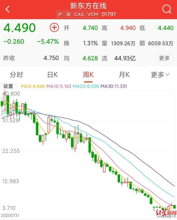 新东方在线