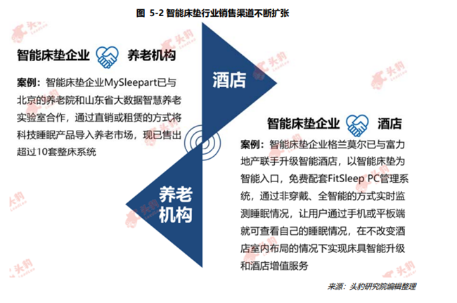 销售渠道多样化