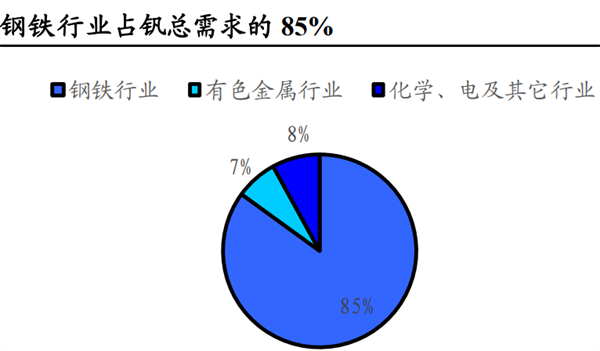 钒资源