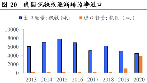 钒资源