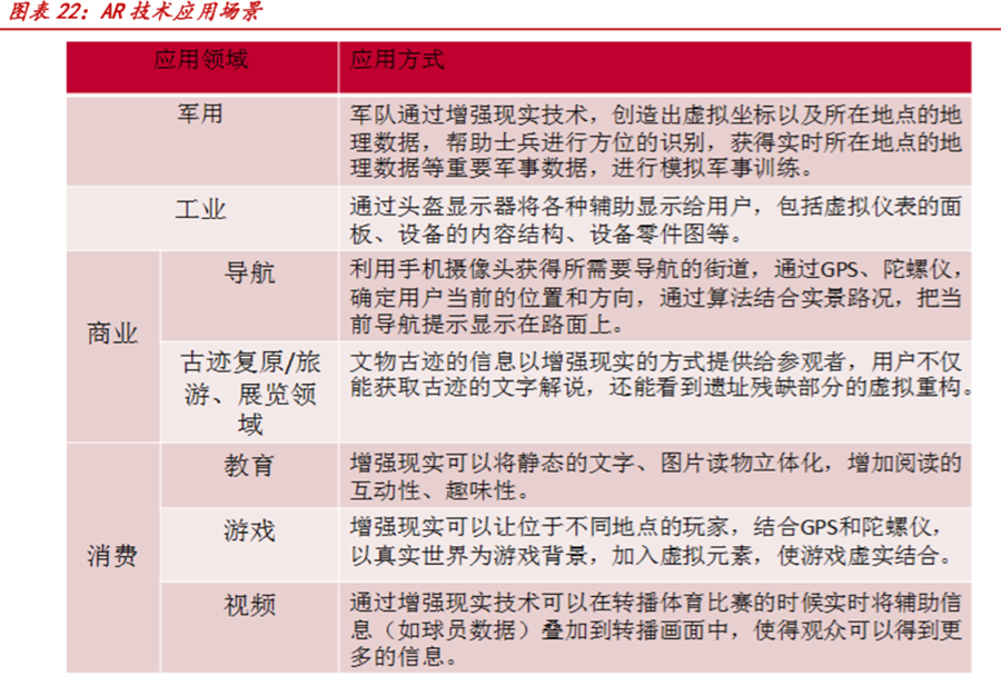 vr技术
