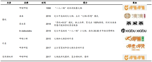 呷哺呷哺决定关闭200家门店