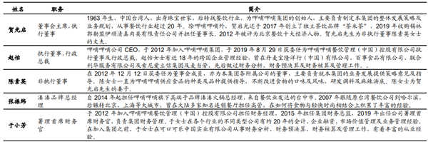 呷哺呷哺决定关闭200家门店