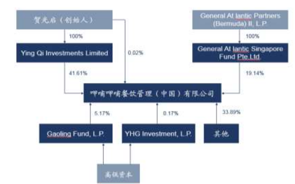 呷哺呷哺决定关闭200家门店