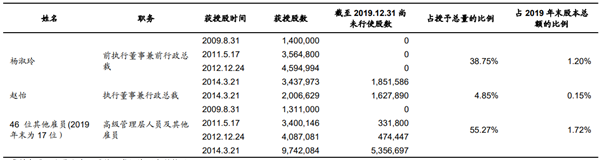呷哺呷哺决定关闭200家门店