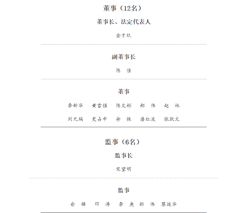 长江证券领导班子