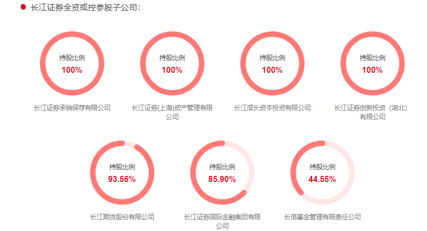 长江证券子公司
