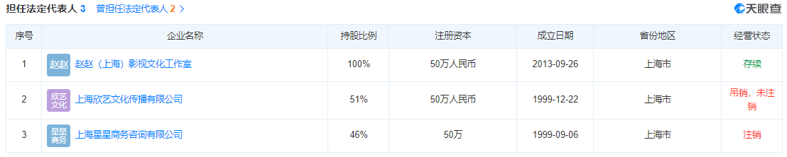 有多少企业与赵薇相关?
