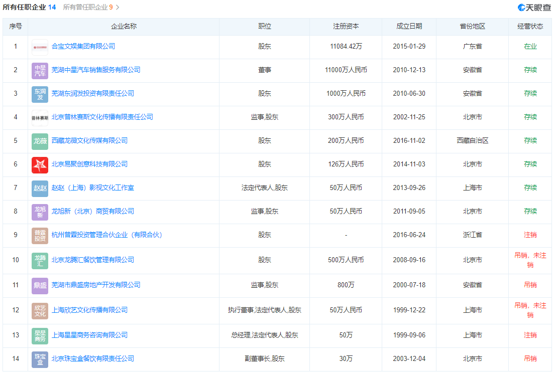 有多少企业与赵薇相关