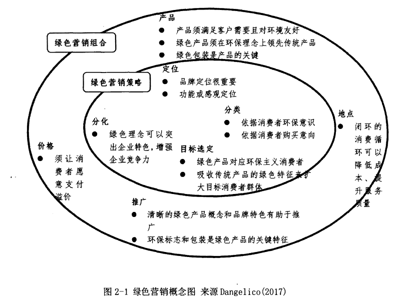 绿色营销 绿色营销