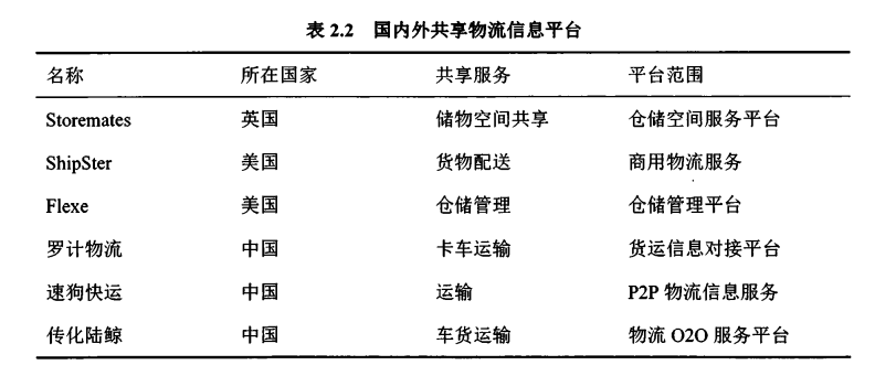 共享物流 共享物流