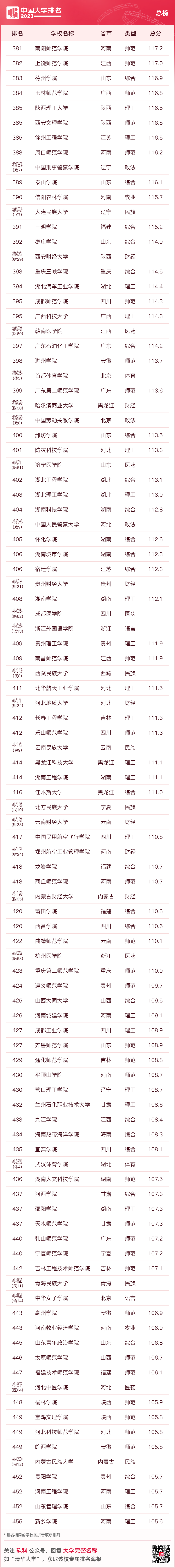 关于全国财经类大学排名2021最新排名软科的信息