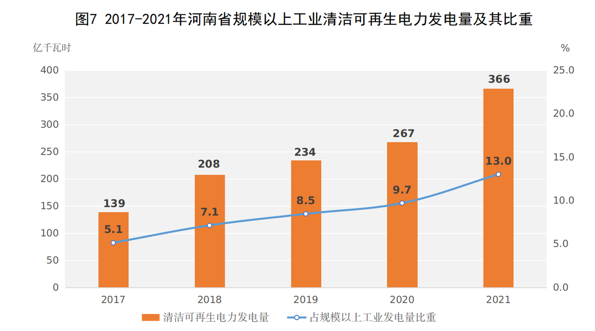 2021年河南省国民经济和社会发展统计公报
