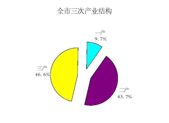 2021年安阳市国民经济和社会发展统计公报
