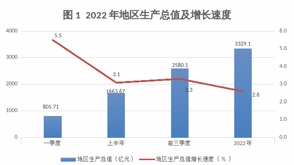 呼和浩特市2022年国民经济和社会发展统计公报相关图片