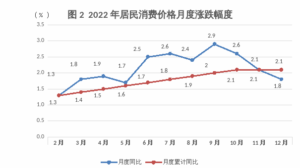 呼和浩特市2022年国民经济和社会发展统计公报相关图片