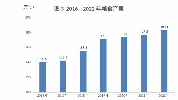 呼和浩特市2022年国民经济和社会发展统计公报相关图片