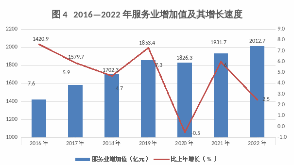 呼和浩特市2022年国民经济和社会发展统计公报相关图片