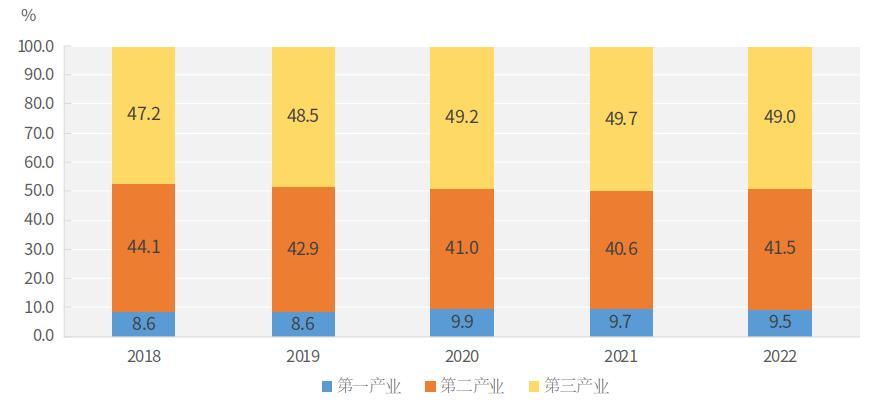 2022年河南省国民经济和社会发展统计公报 2022年河南省国民经济和社会发展统计公报