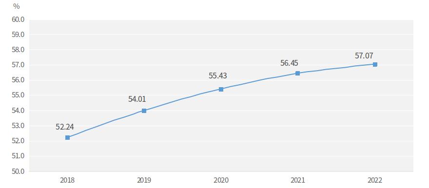 2022年河南省国民经济和社会发展统计公报 2022年河南省国民经济和社会发展统计公报