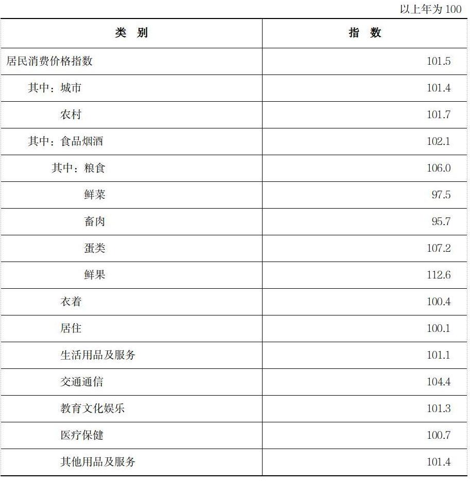 2022年河南省国民经济和社会发展统计公报 2022年河南省国民经济和社会发展统计公报