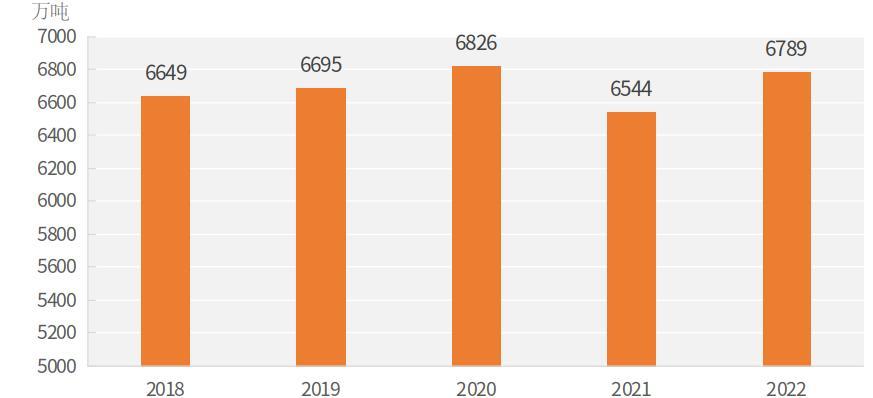 2022年河南省国民经济和社会发展统计公报 2022年河南省国民经济和社会发展统计公报
