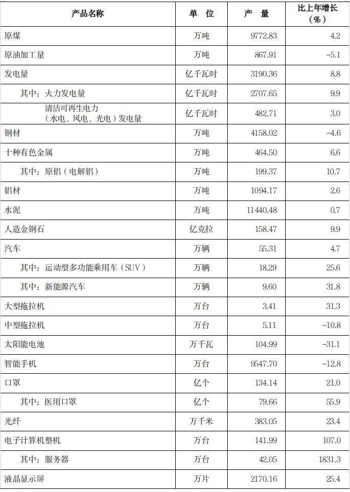 2022年河南省国民经济和社会发展统计公报 2022年河南省国民经济和社会发展统计公报