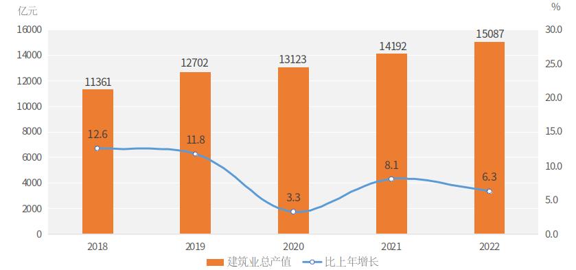 2022年河南省国民经济和社会发展统计公报 2022年河南省国民经济和社会发展统计公报