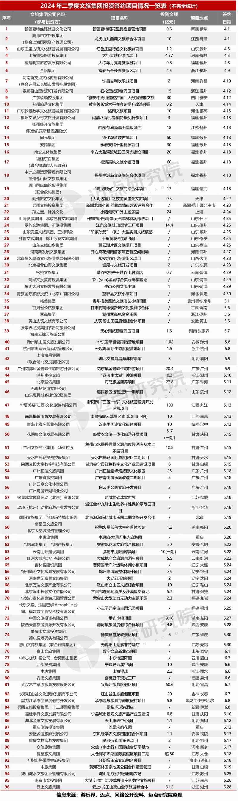 4签约项目表.jpg