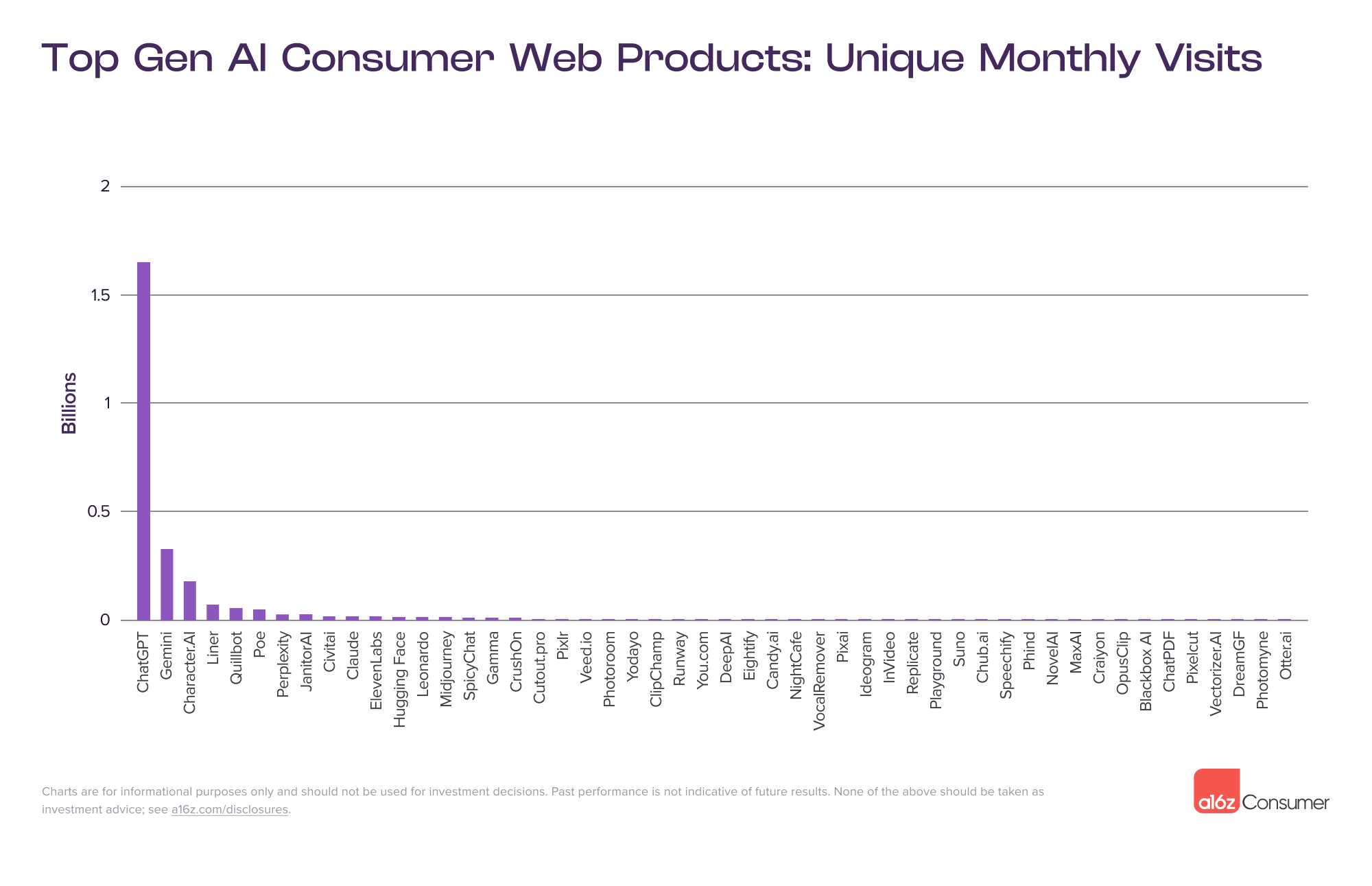 Web-Unique-Visits-1.png